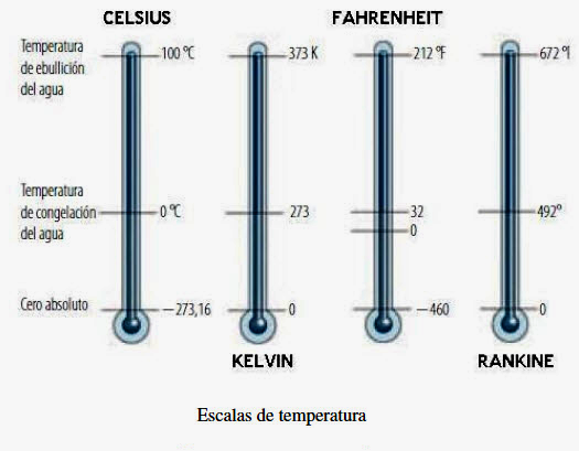 El Maquinante: Grado Kelvin
