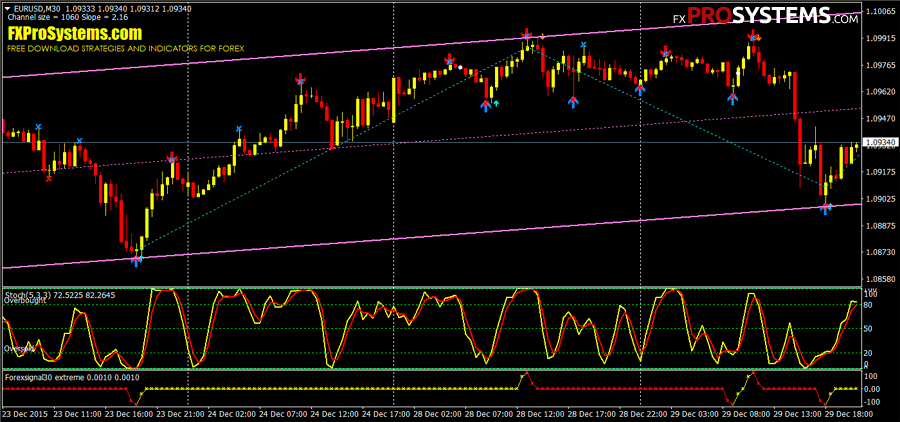 Forex trading strategies free
