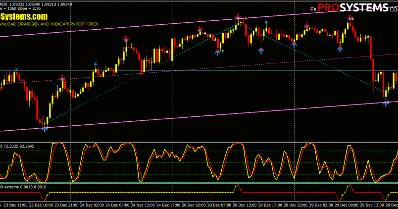 Forex trading overlap