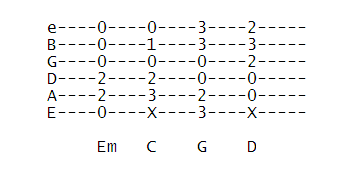 Guitar Lessons - Guitar Basic Chord (Em C G D) - Creative Music