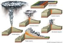 Clasificación de los volcanes