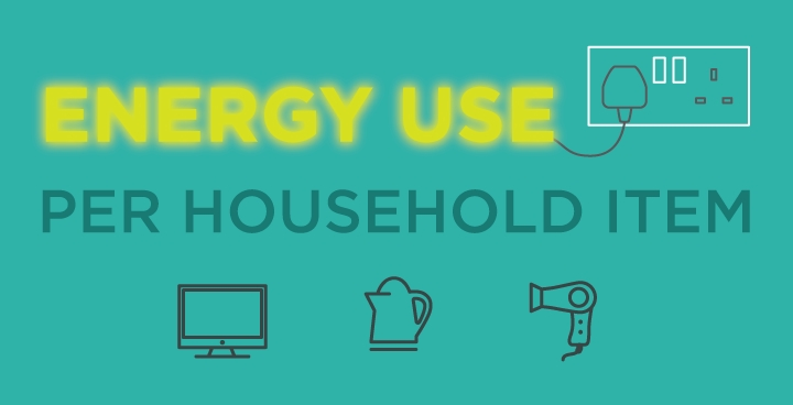 Image: Energy Use Per Household Item