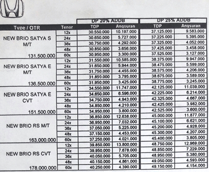 Cicilan Brio promo kredit dp cicilan murah brio 2017 daftar harga Cicilan Brio promo kredit dp cicilan murah brio 2017 daftar harga