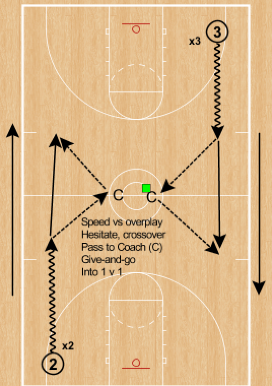 RonSenBasketball Basketball What Are Your Favorite Individual