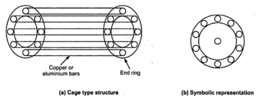 KBREEE: Construction of Single Phase Induction Motor
