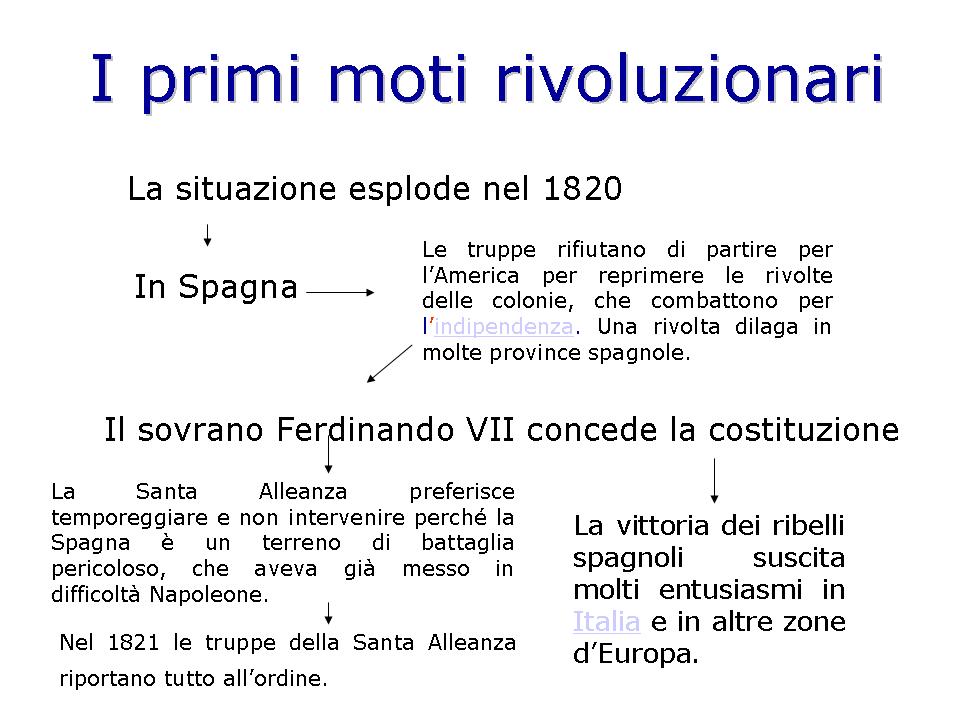 Tisiasulweb la Restaurazione, i moti del '2021 e del '30.