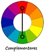 10 melhor ideia de Cor complementar do azul  cores complementares, circulo  das cores, combinações de cores de roupas