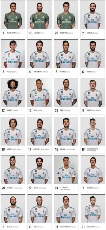 Real Madrid, estos son los dorsales 2017/2018