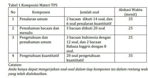 Garry Ariel Blog Soal Latihan Utbk Sbmptn Tps Tes Potensi Skolastik Bagian Pengetahuan Kuantitatif Dan Penalaran Umum
