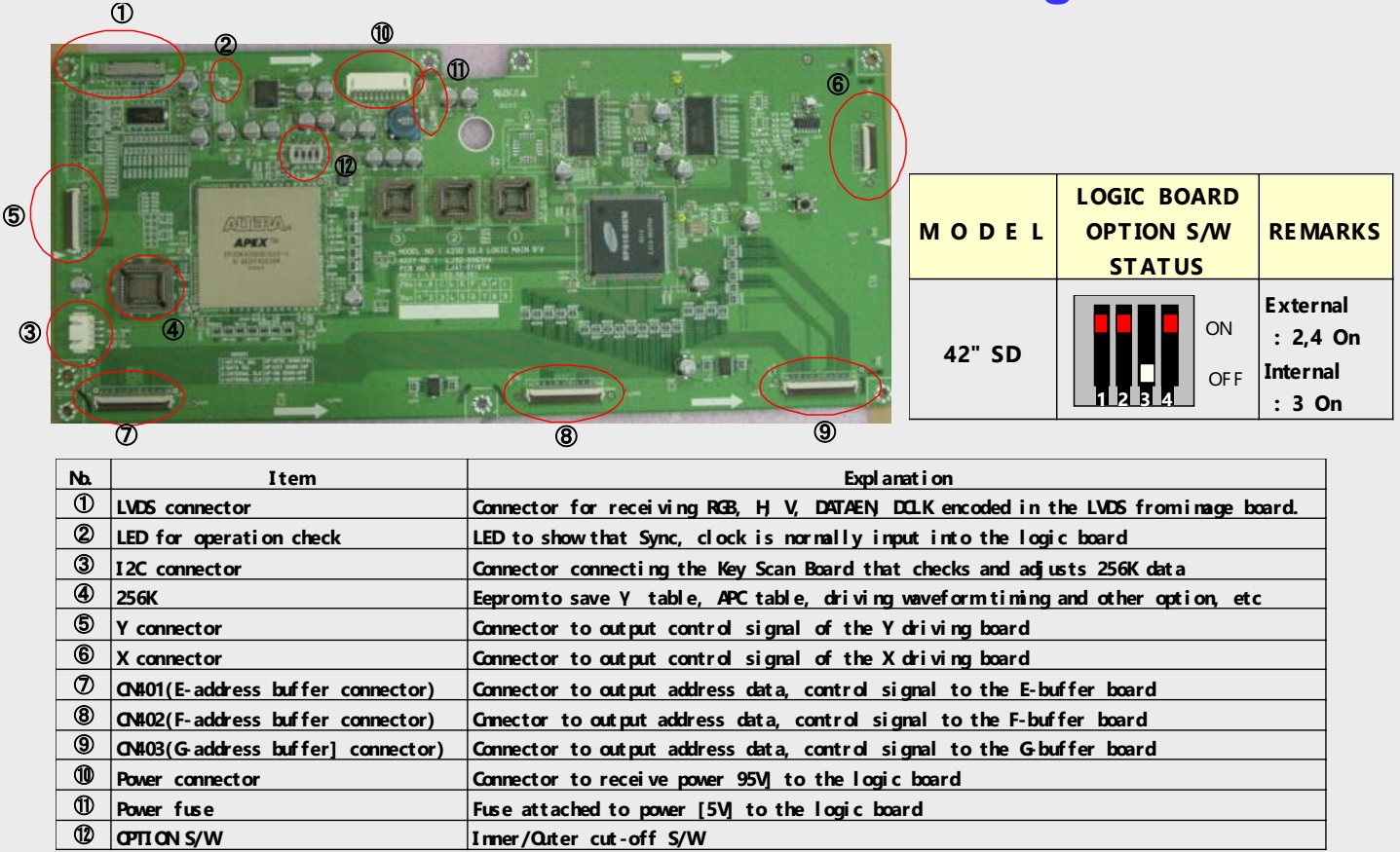 Electro help Samsung Plasma TV Working principle and troubleshooting