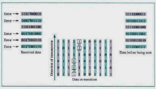 Computer Tech News: CS2302 Computer Networks Unit - I (Error correction ...
