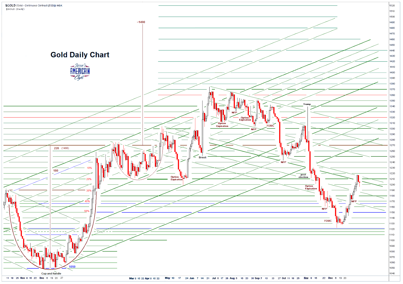 Jesse\u0026#39;s Caf\u00e9 Am\u00e9ricain: Stocks and Precious Metals - Tender Mercies