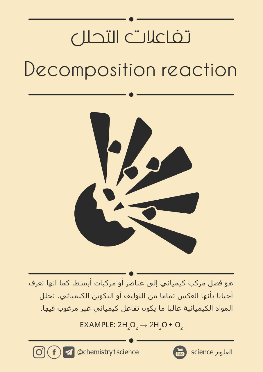 تفاعلات التحلل  Decomposition Reactions