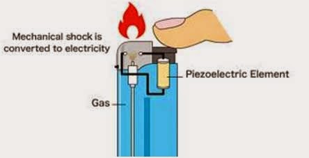 How Lighters Work Physics - Make it Simple: Lighter