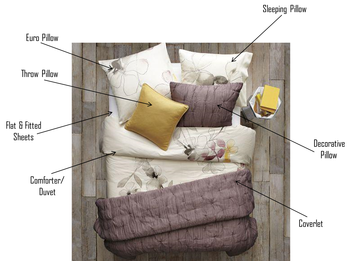 Dorm Style Bedding COHESIVE RANDOMNESS
