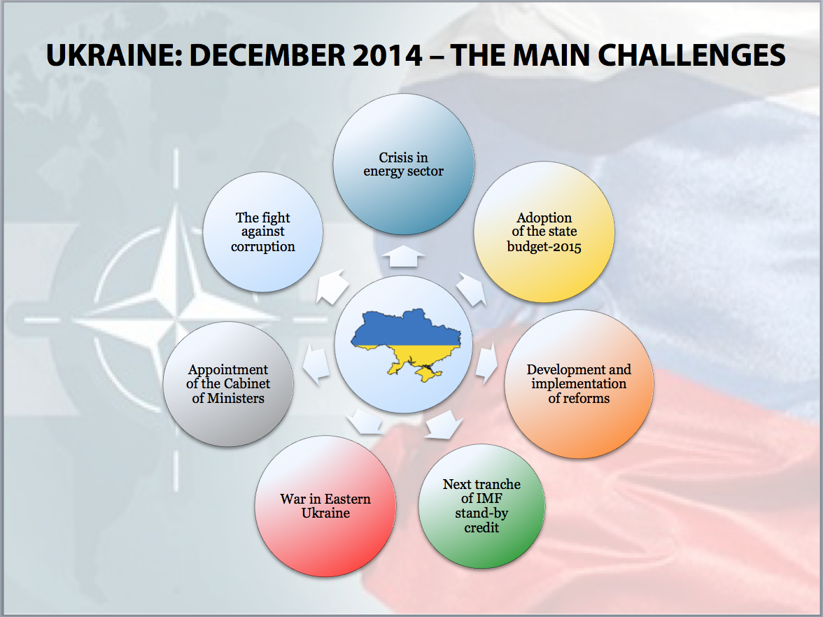 Главные вызовы декабря 2014 для Украины