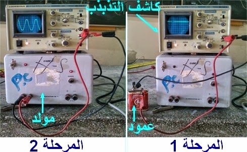 التيار الكهربائي المتناوب الجيبي le Courant électrique alternatif sinusoïdale التيار الكهربائي المتناوب الجيبي le Courant électrique alternatif sinusoïdale