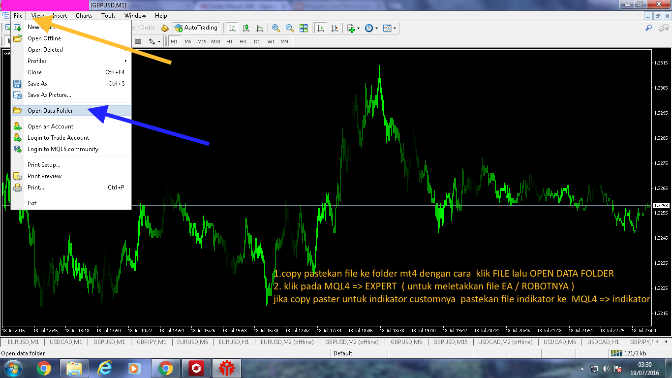 All about forex