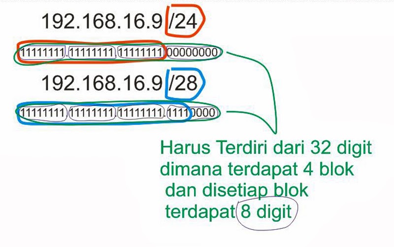 cara-menghitung-subnetting-images