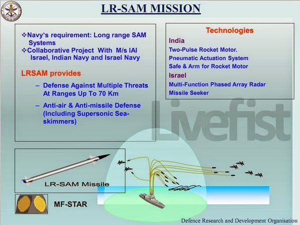 Asian Defence News: Indo-Israeli Long Range Surface-to-Air Missile (LR ...