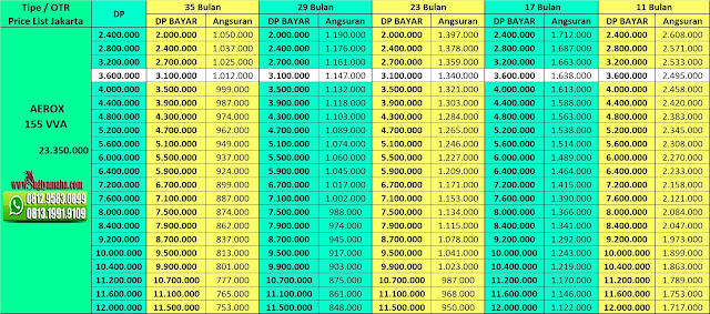 Price List Kredit Motor Yamaha Aerox VVA 155 Price List Kredit Motor Yamaha Aerox, Promo Yamaha Aerox, Harga Yamaha Aerox, Kredit Yamaha Aerox