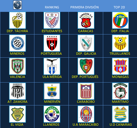 Fútbol en América: Escudos de Clubes: Ve…