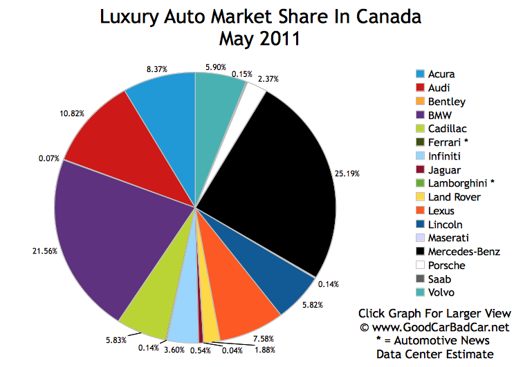 Bmw market share luxury car market #6