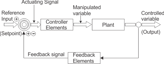 DUNIA ELEKTRO: Sistem Kontrol