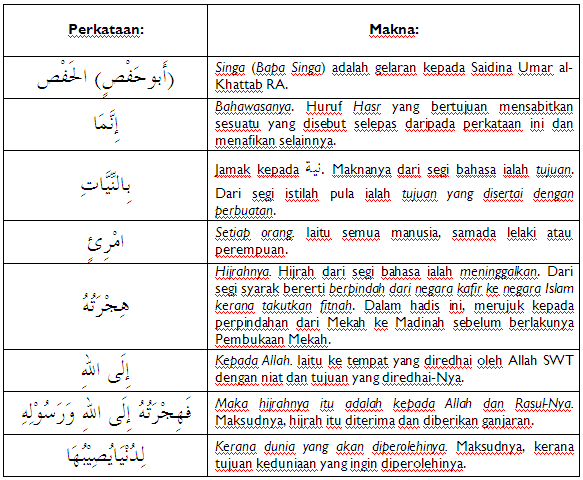 Pelajaran 11 : Ikhlas Dalam Kehidupan ~ PENDIDIKAN ISLAM TINGKATAN 1 ...