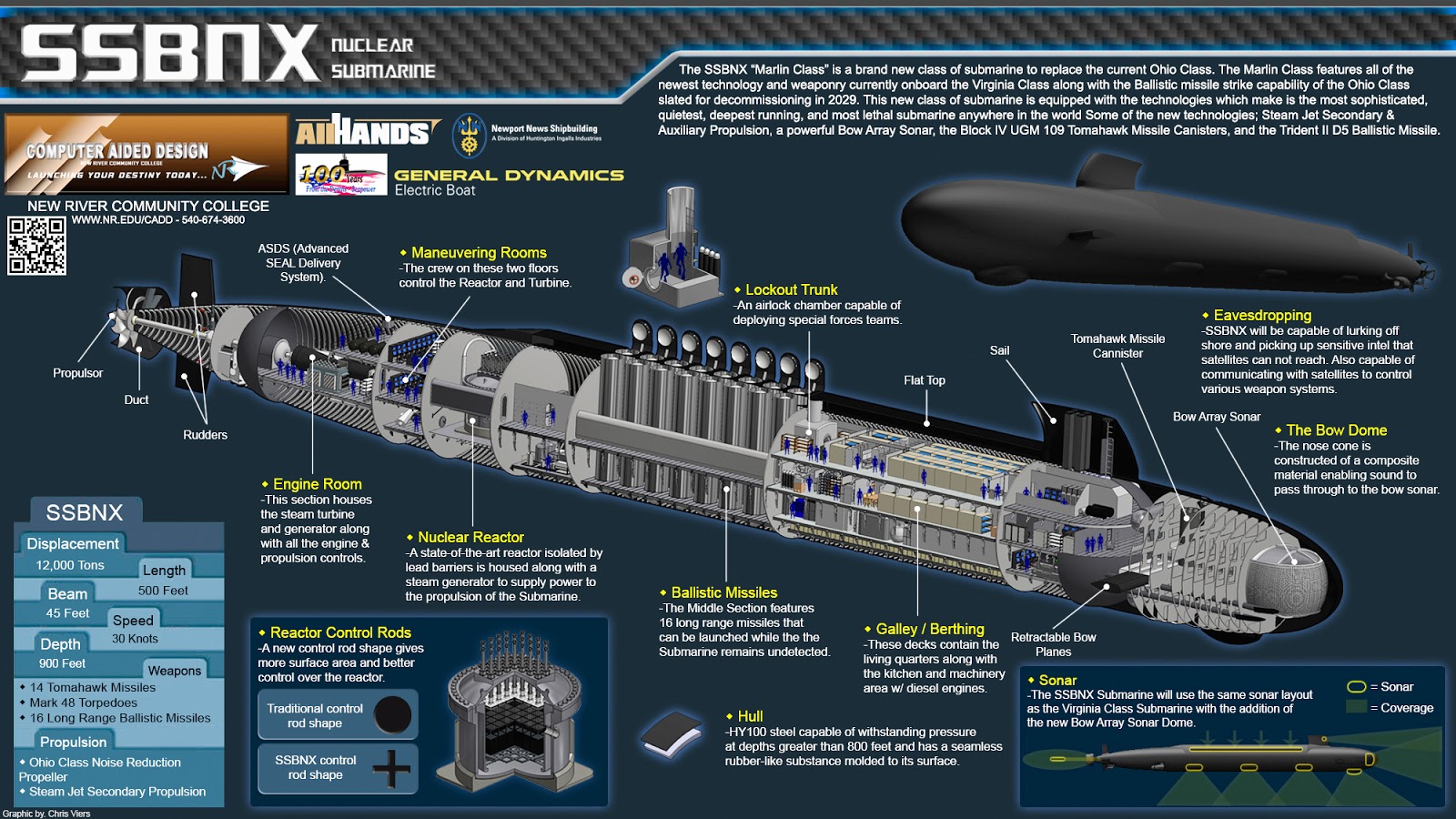 War News Updates A Look At The U.S. Navy's New Class Of Nuclear Ballistic Missile Submarines