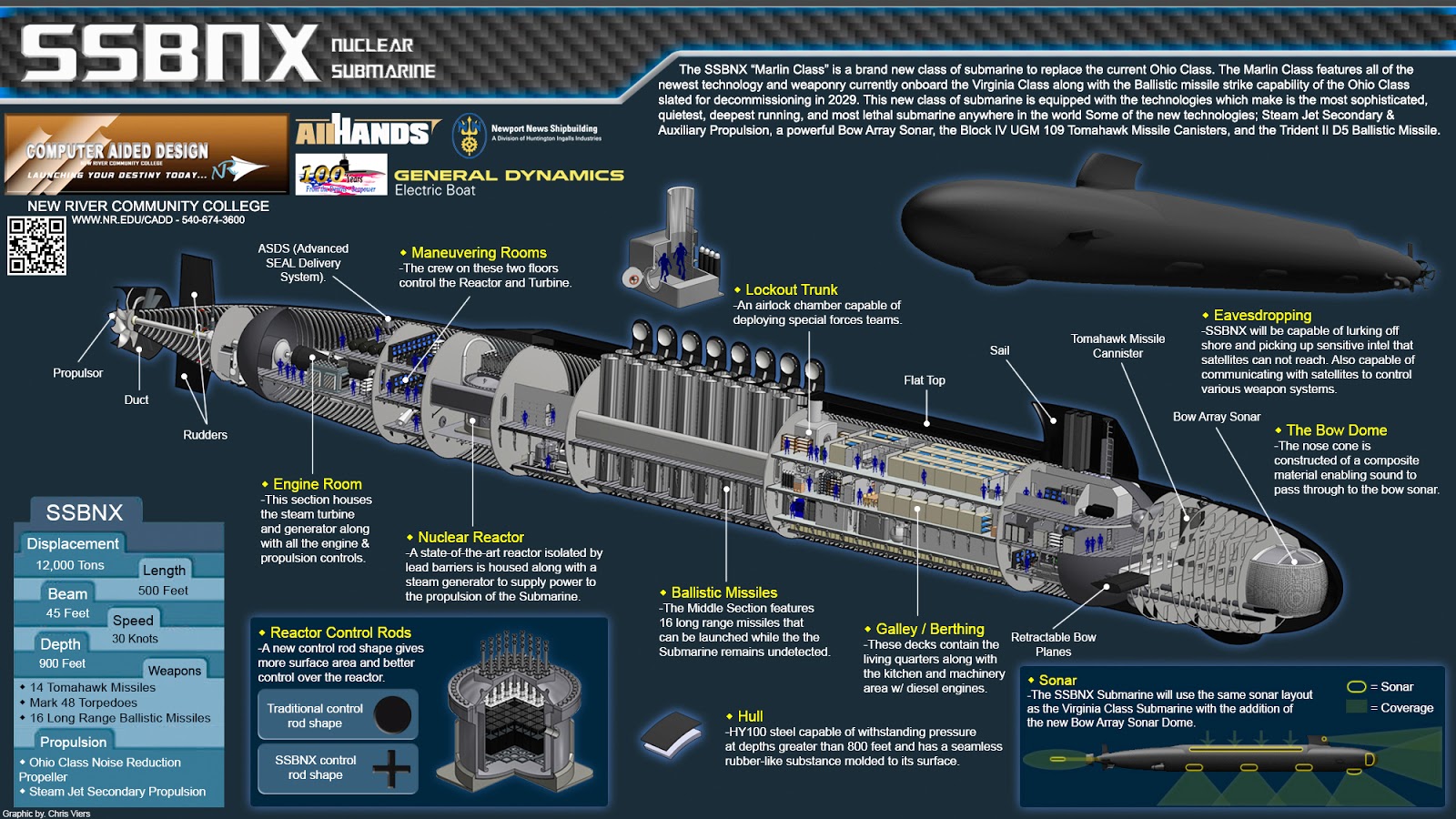 War News Updates: A Look At The U.S. Navy's New Class Of Nuclear
