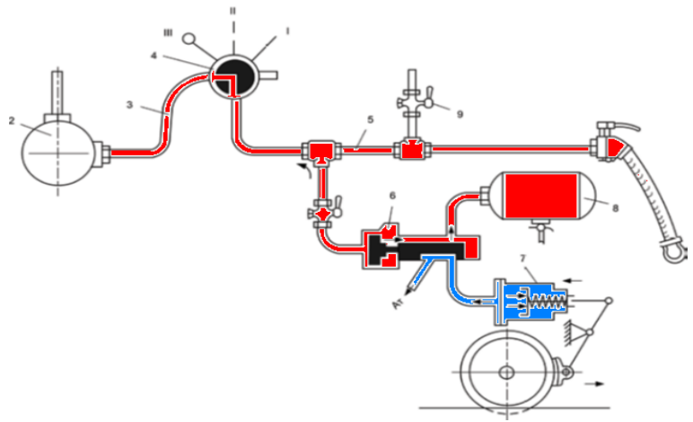 Контрольная работа по теме Оценка эффективности пневматической тормозной системы вагонов метрополитена