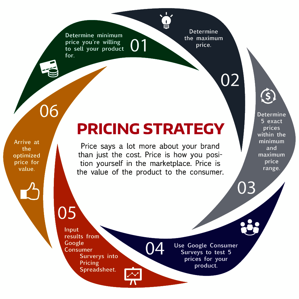 Strategi Penetapan Harga Ritel