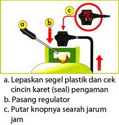 Tips memasang tabung gas