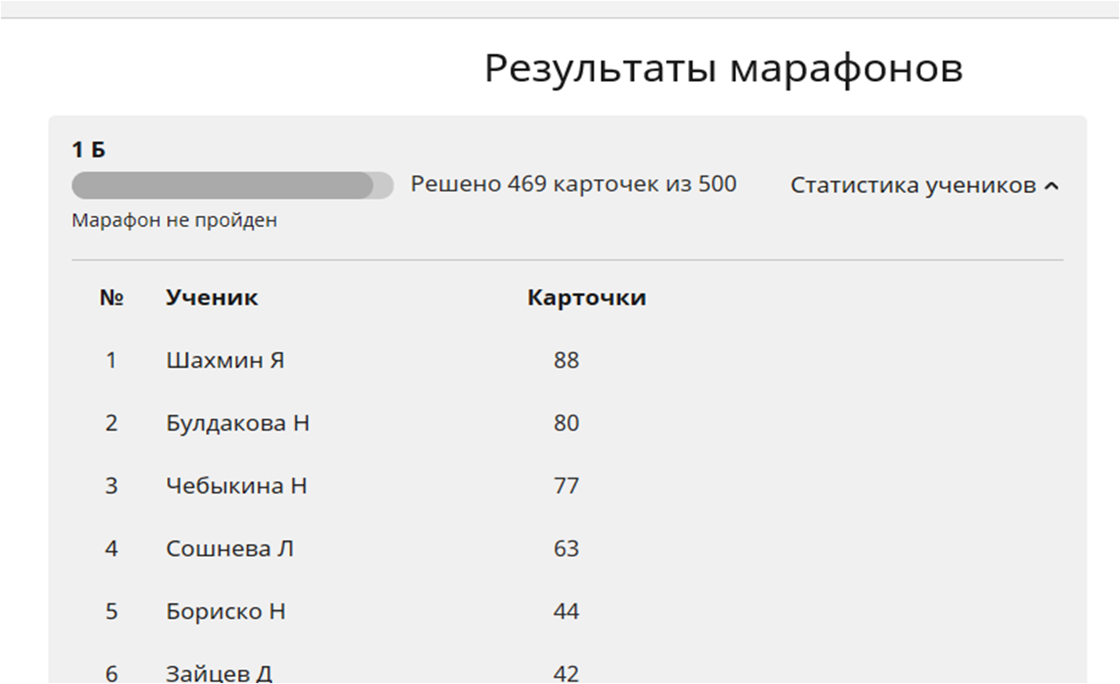 Воронеж www vodc ru результаты. Учи ру Результаты. Учи ру Результаты марафона. Результаты марафона. Оценивание по баллам по учи ру.