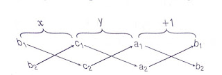 remembering technique (cross multiplication)