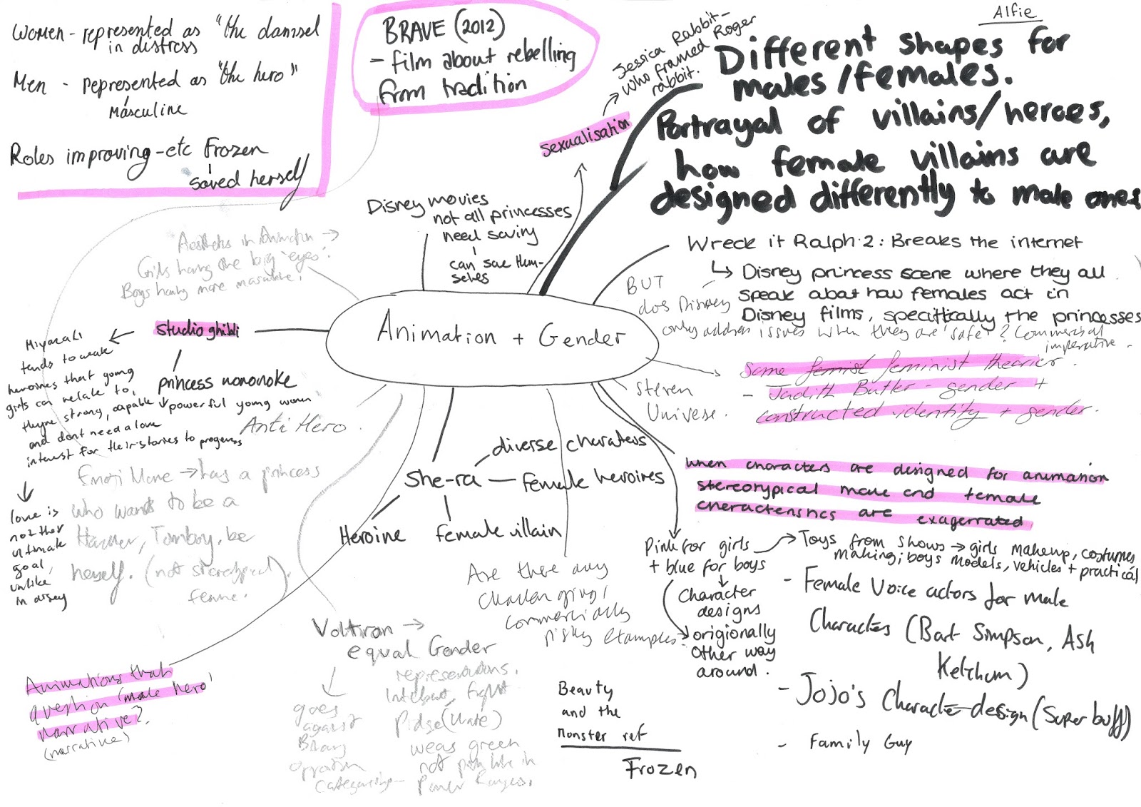 College essay map picture