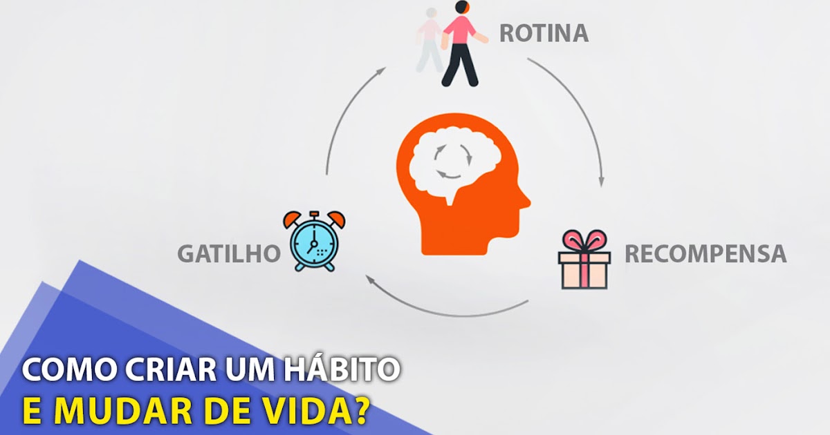 William Hunt: Loop do Hábito | Educação Financeira Express