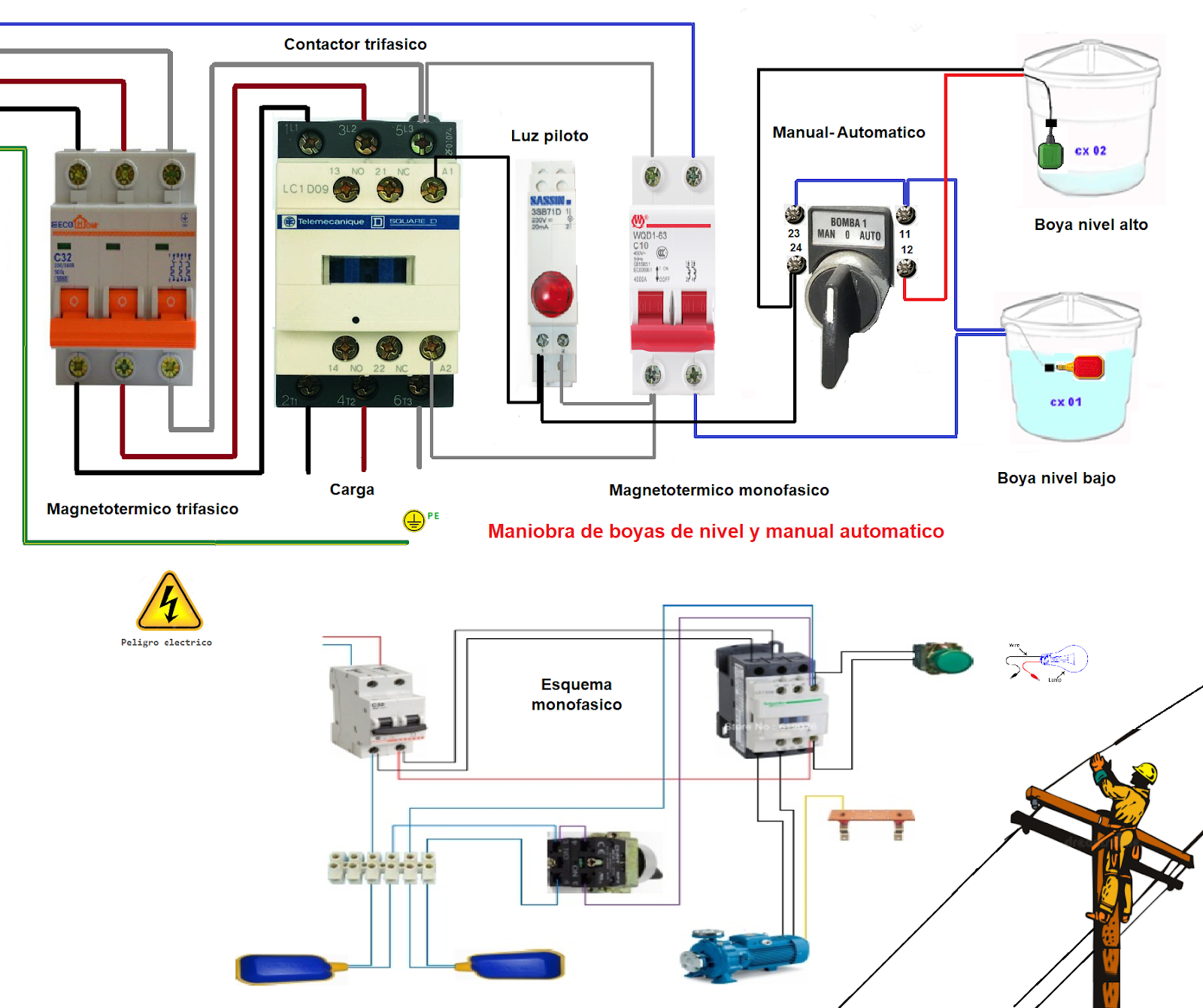 Blog electricidad-Esquemas electricos: 2019