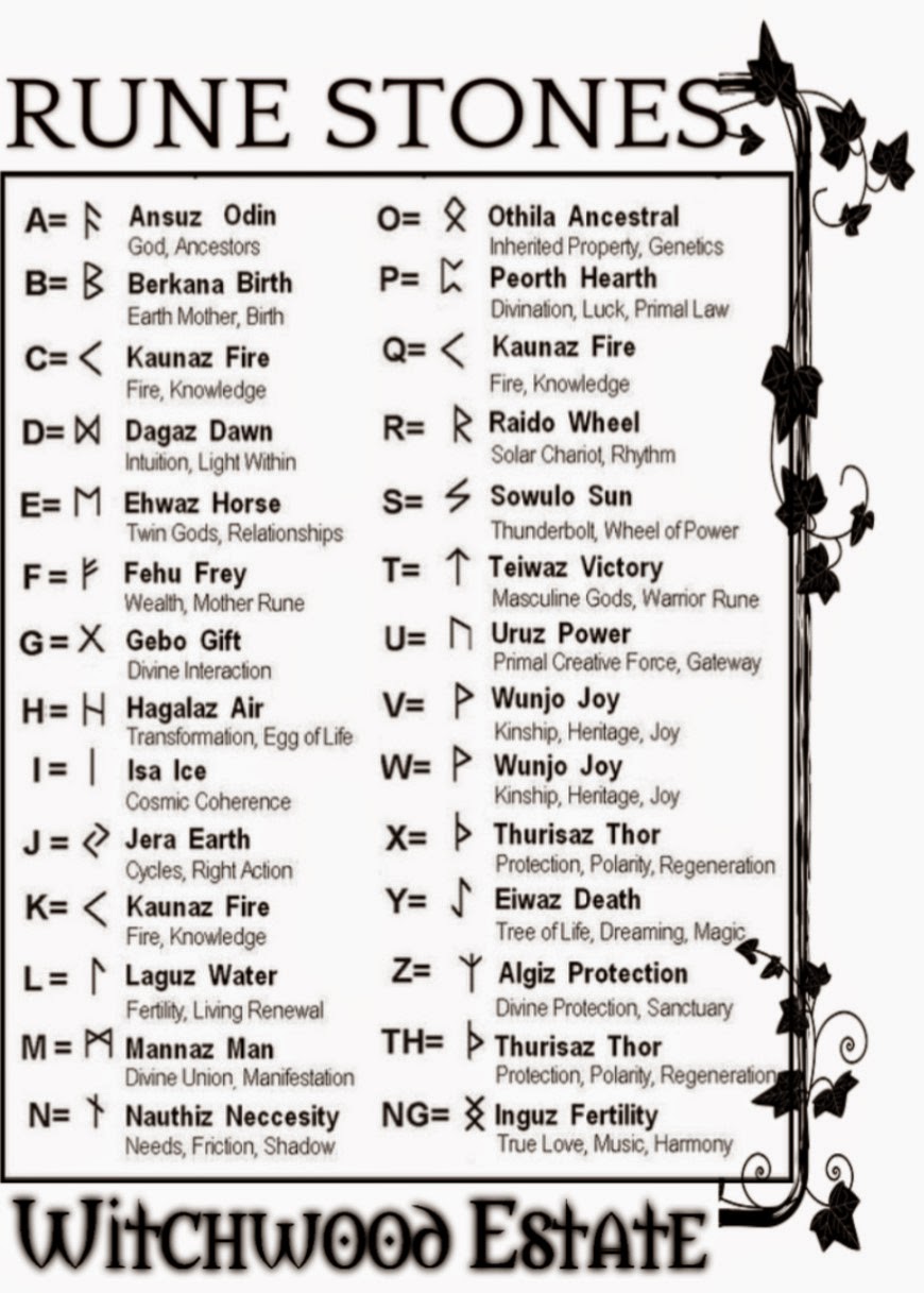 Witchwood Estate Witches 13 Casting Stones Rune Stones