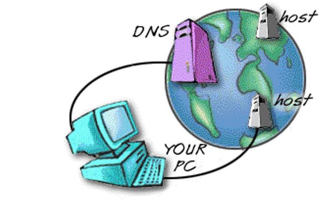 Защита домена. DNS доменная система. Доменная система имен. Доменная система имен картинки. Доменная система в интернете это.