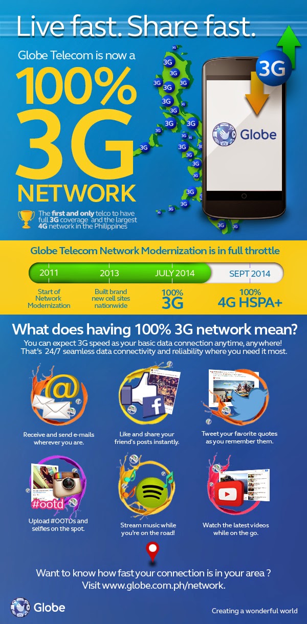Globe now powers 100percent 3G networkwide; 4G coverage to be
