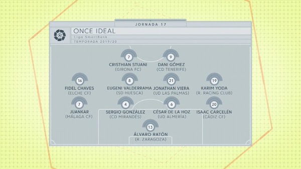 Málaga, Juankar en el once ideal de la jornada 17 de Segunda