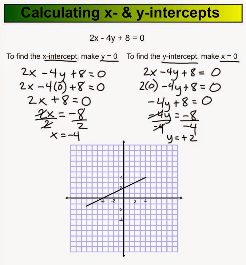 Gr 10 Applied Math: Graphing Lines Using X- and Y-intercepts