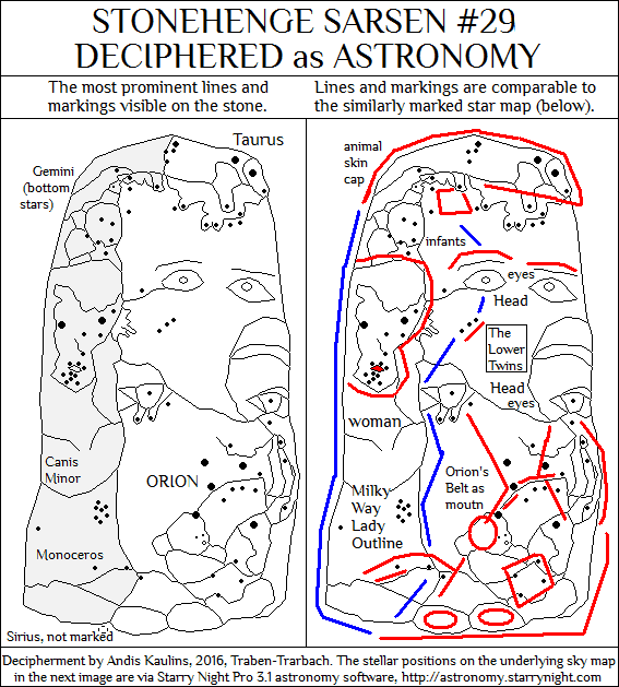 Stonehenge Sarsen 29 Front Side Deciphered as Orion etc