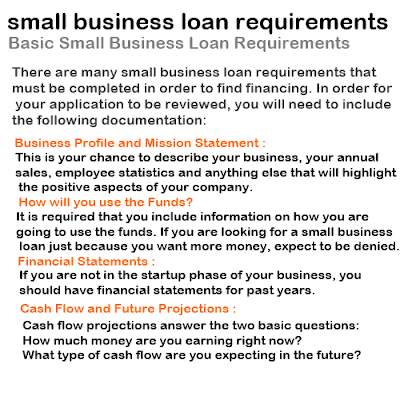 Business Loan Rates