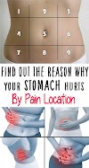 FIND OUT THE REASON WHY YOUR STOMACH HURTS