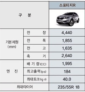 김고등어의 잡다한 블로그: 스포티지R 가격표&제원정보&사진