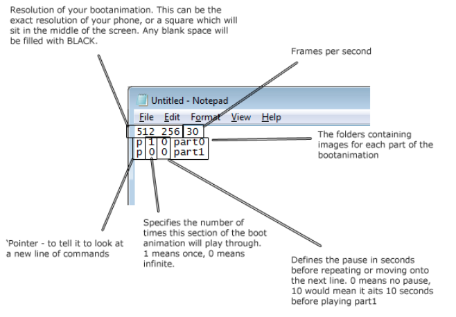 Create and change Boot animation and its structure in android - How to ...