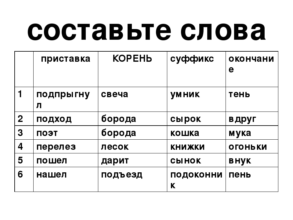 Слова имеющие корень окончание. Слова с приставкой корнем и суффиксом. Слова с приставкой корнем суффиксом и окончанием. Слава с приставкой и суффиксо. Слова с приставкой корнем и окончанием.